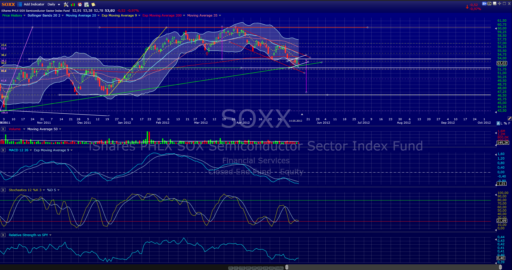 Indexhandel 2012 Rally trotz unzähligen Krisen? 508349