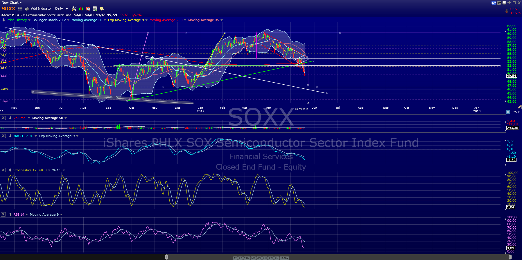 Indexhandel 2012 Rally trotz unzähligen Krisen? 509590