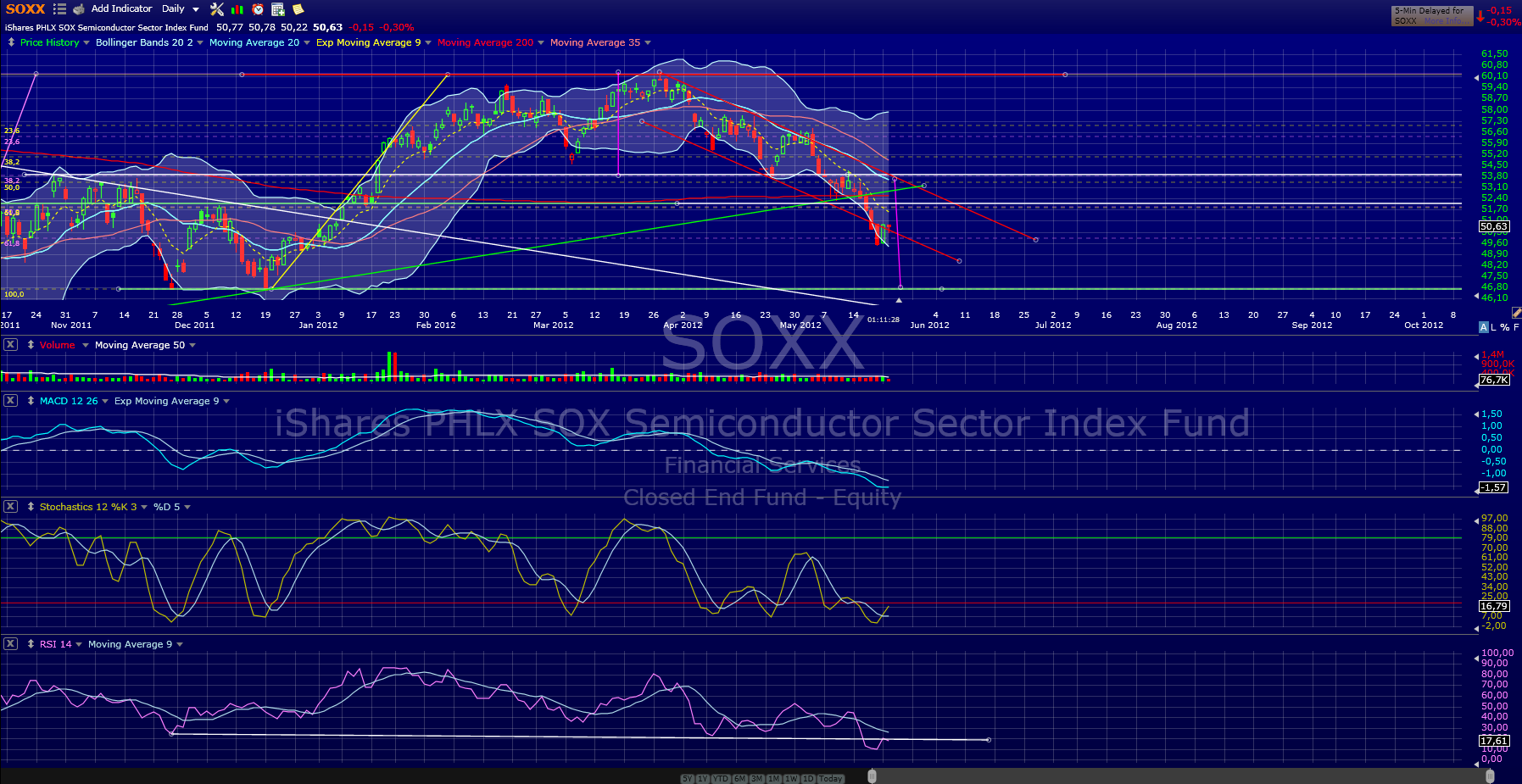 Indexhandel 2012 Rally trotz unzähligen Krisen? 509997