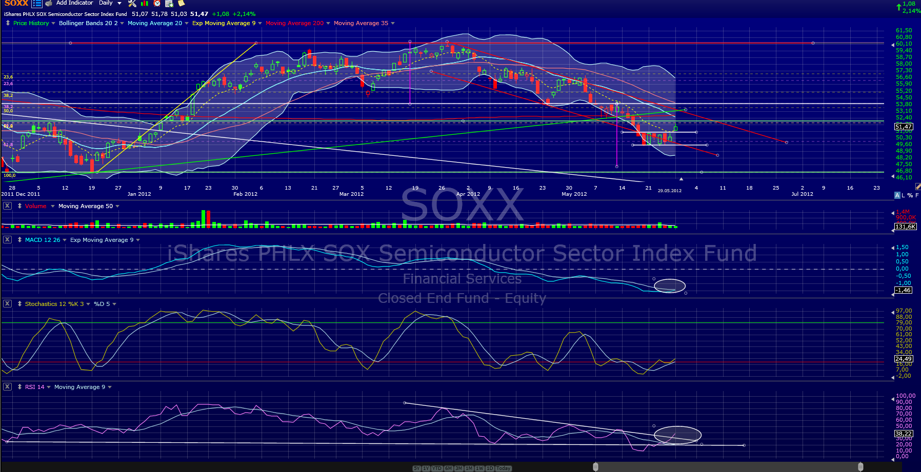 Indexhandel 2012 Rally trotz unzähligen Krisen? 511690