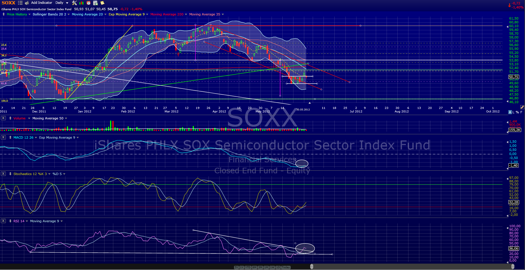 Indexhandel 2012 Rally trotz unzähligen Krisen? 512089