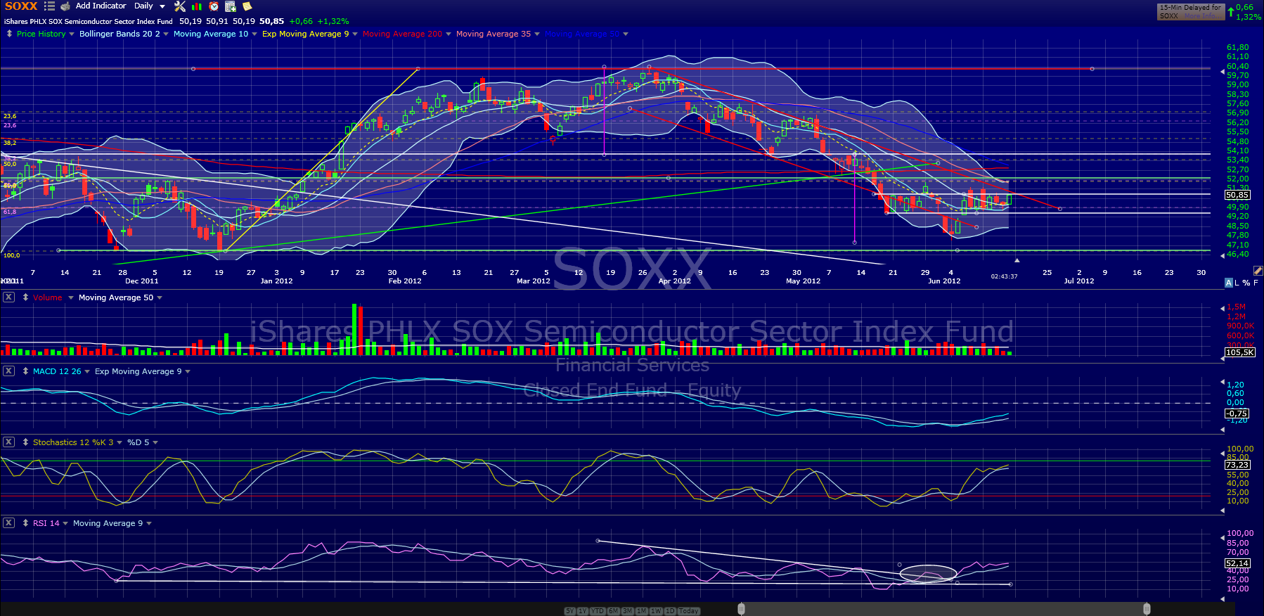 Indexhandel 2012 Rally trotz unzähligen Krisen? 515746