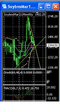 2013 QV DAX-DJ-GOLD-EURUSD-JPY 567718
