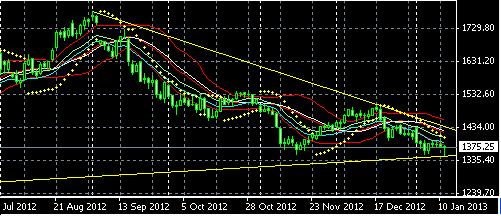 2013 QV DAX-DJ-GOLD-EURUSD-JPY 568917