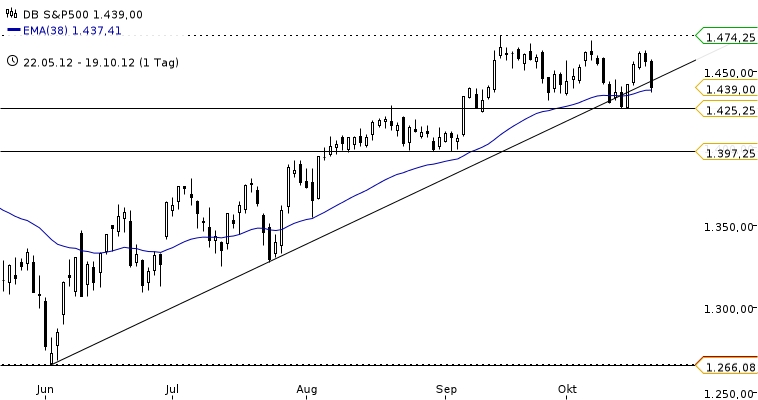 Antizykliker-Thread - v2.0 545948