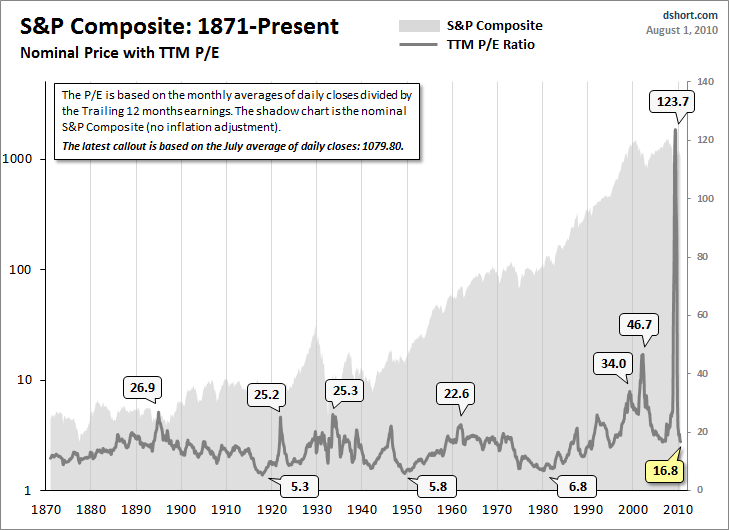 Der USA Bären-Thread 335784