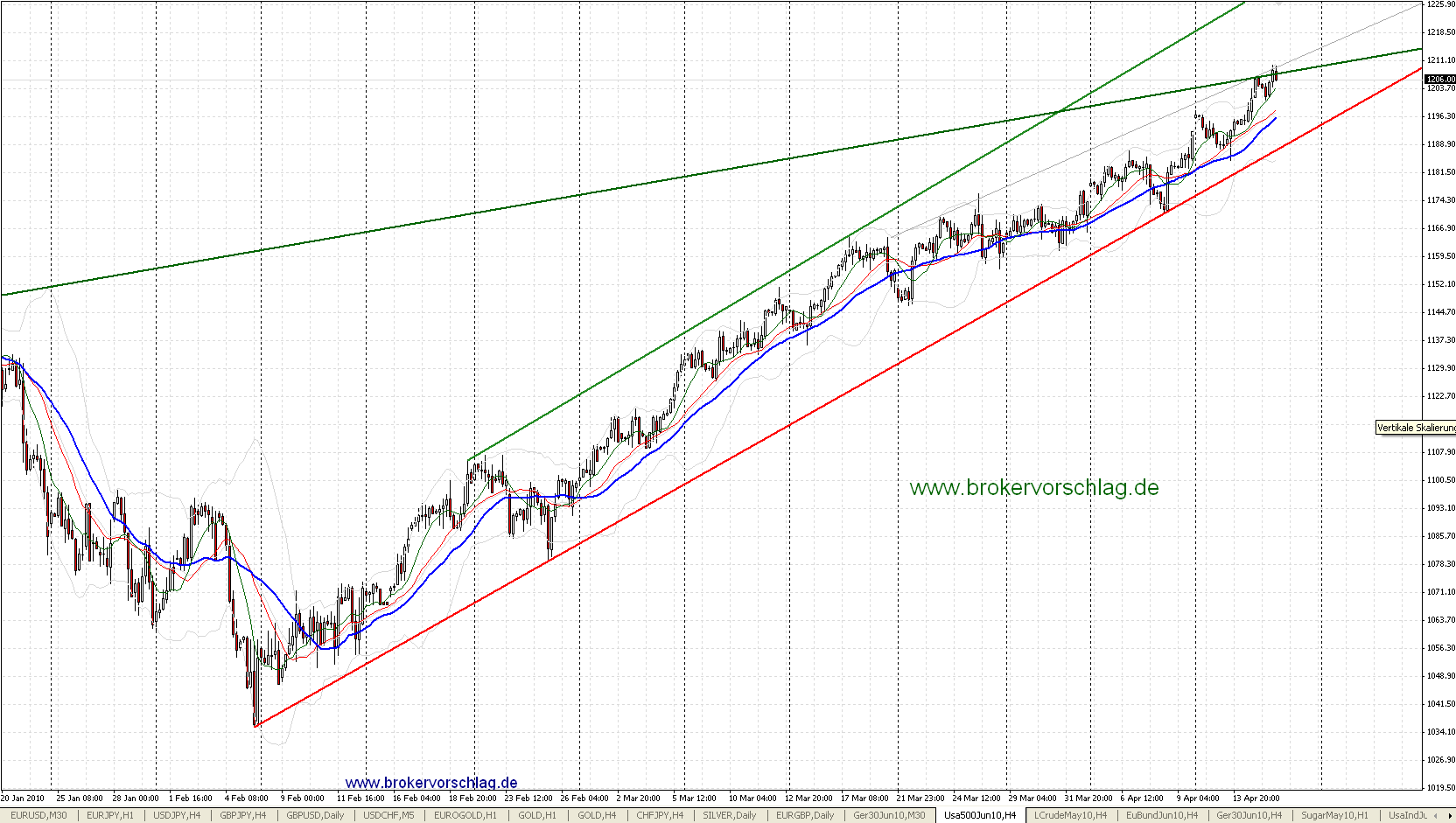 oegeat Chart´s Indices - Devisen - Rohstoffe usw. 313584