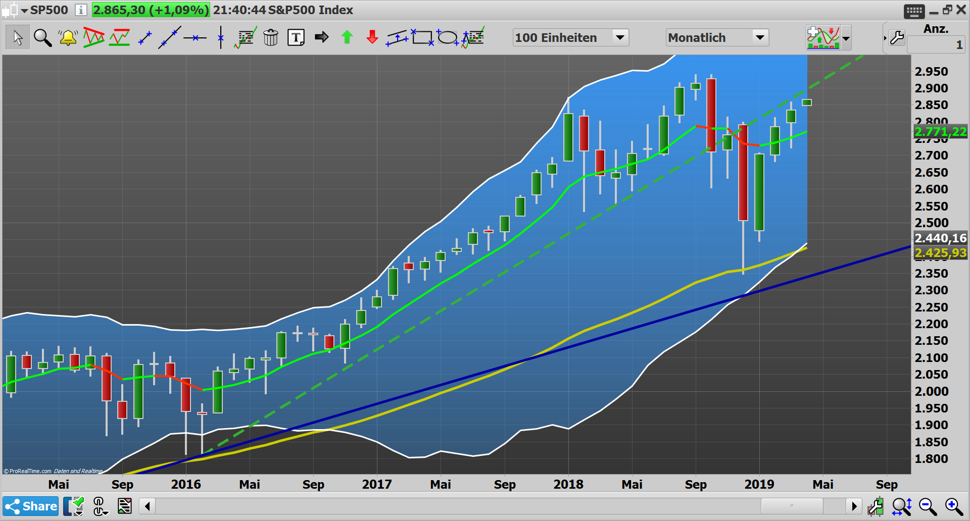 2019 QV-GDAXi-DJ-GOLD-EURUSD- JPY 1104871