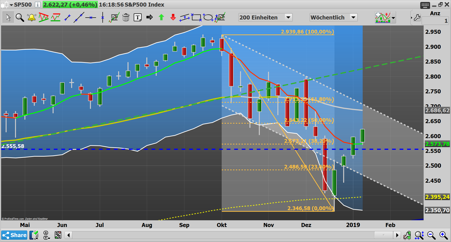 2019 QV-GDAXi-DJ-GOLD-EURUSD- JPY 1091710