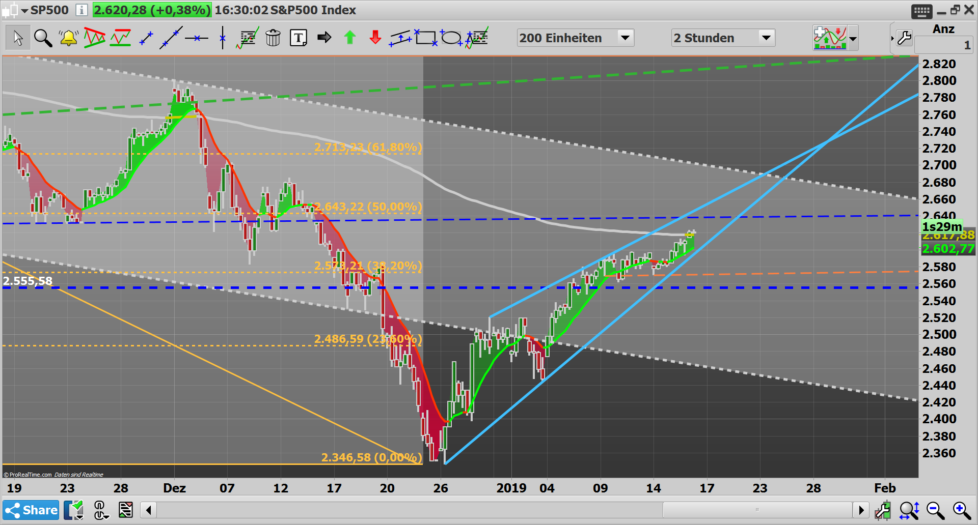 2019 QV-GDAXi-DJ-GOLD-EURUSD- JPY 1091712