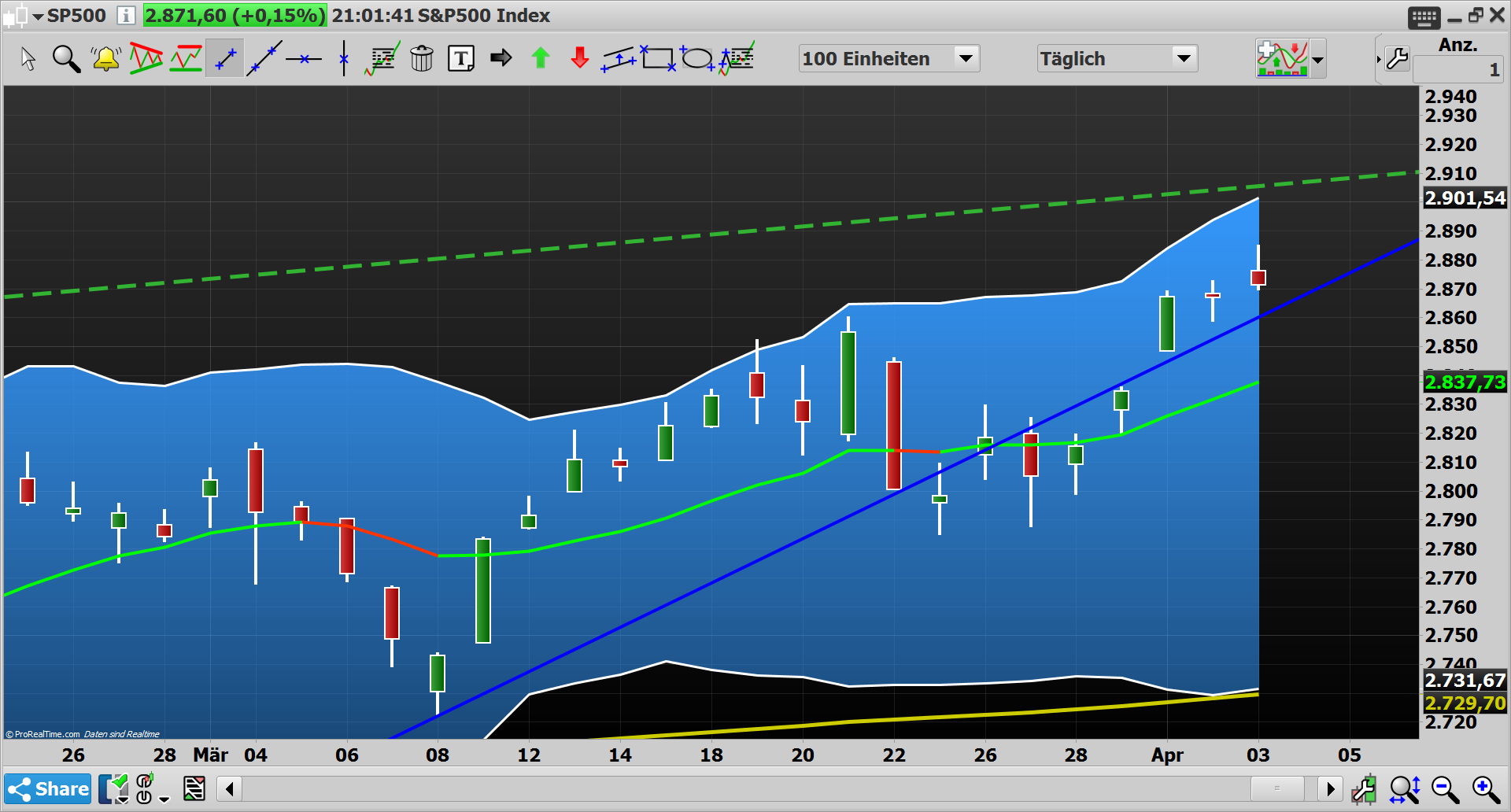 2019 QV-GDAXi-DJ-GOLD-EURUSD- JPY 1105288