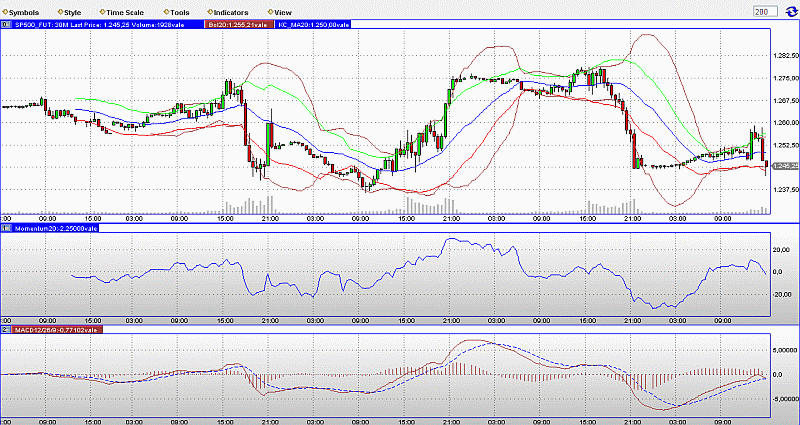 Das Bärengebrüll wird schon wieder lauter, 174108