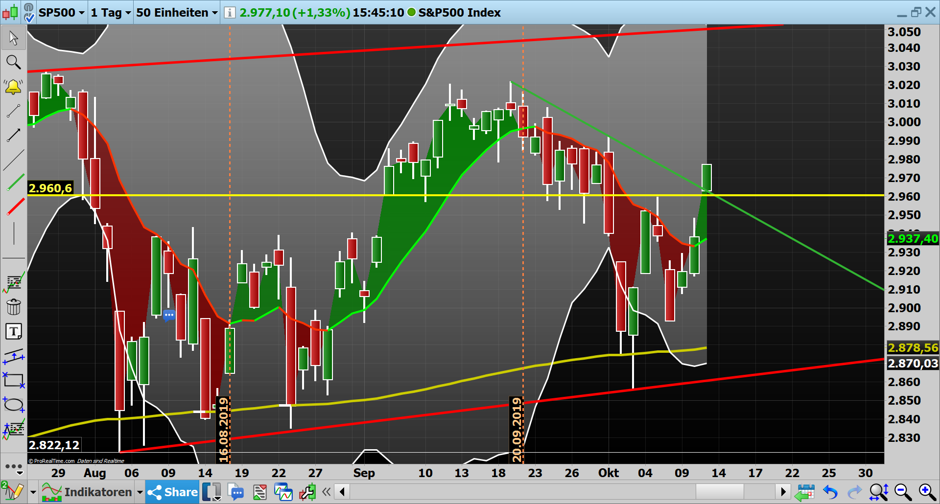 2019 QV-GDAXi-DJ-GOLD-EURUSD- JPY 1138790