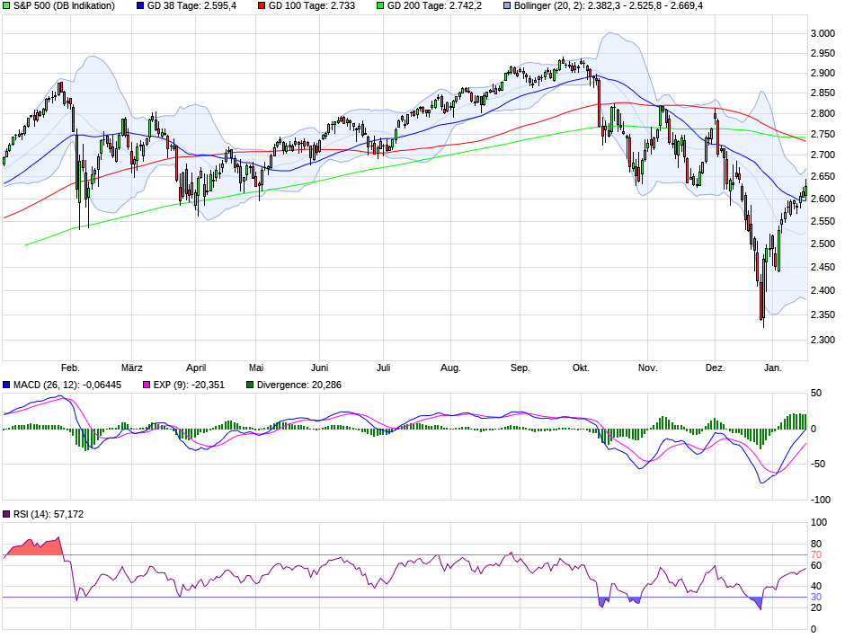 2019 QV-GDAXi-DJ-GOLD-EURUSD- JPY 1091994