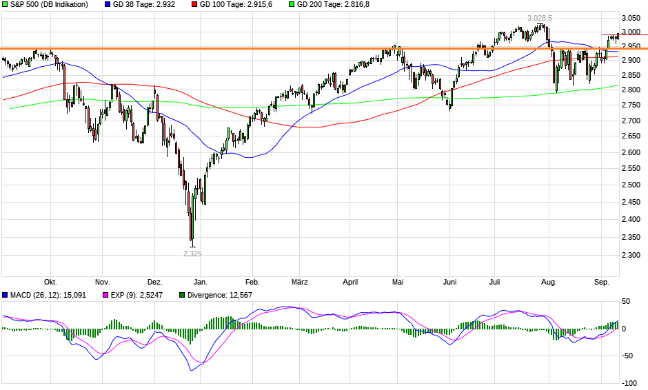 2019 QV-GDAXi-DJ-GOLD-EURUSD- JPY 1133465