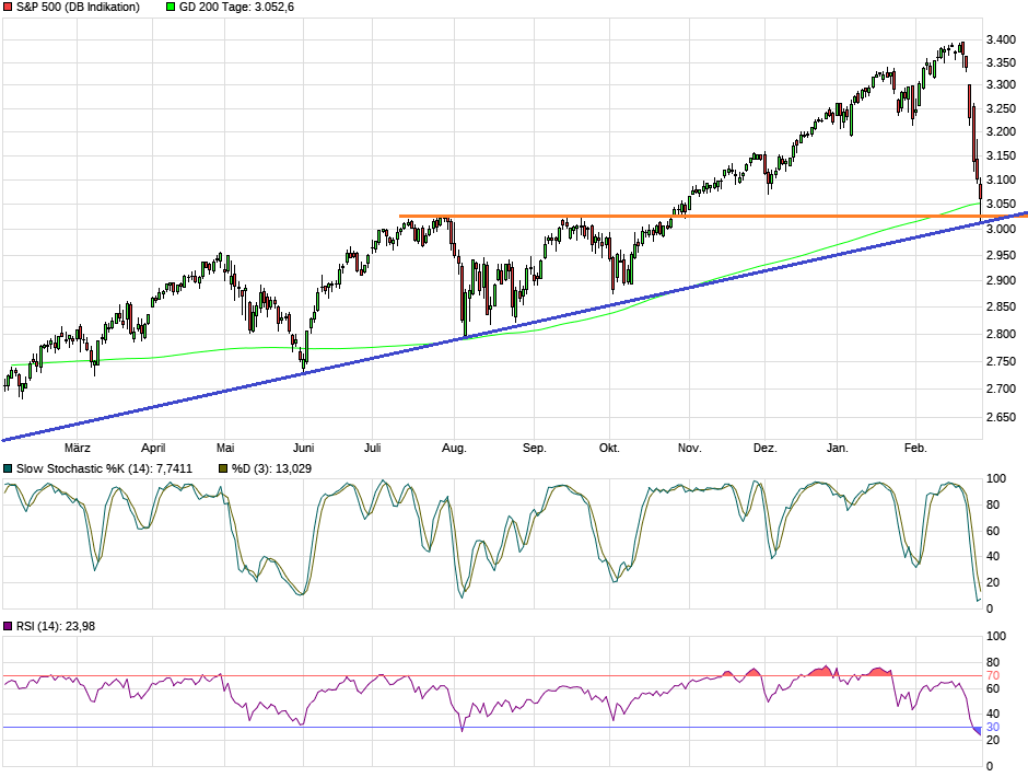 Cegedim (WKN:895036) 1162719