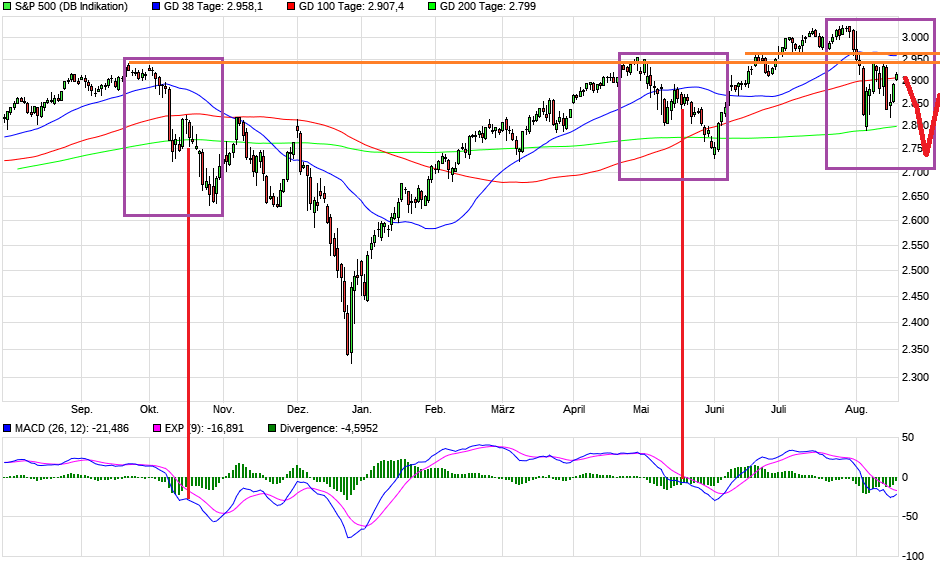 2019 QV-GDAXi-DJ-GOLD-EURUSD- JPY 1129484