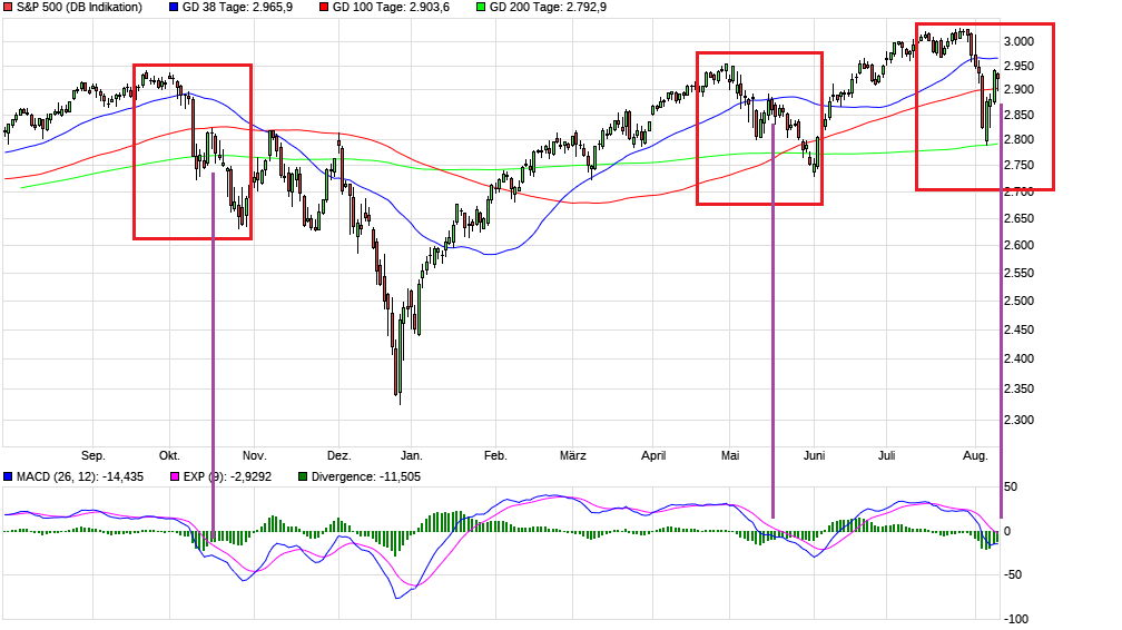 2019 QV-GDAXi-DJ-GOLD-EURUSD- JPY 1128723