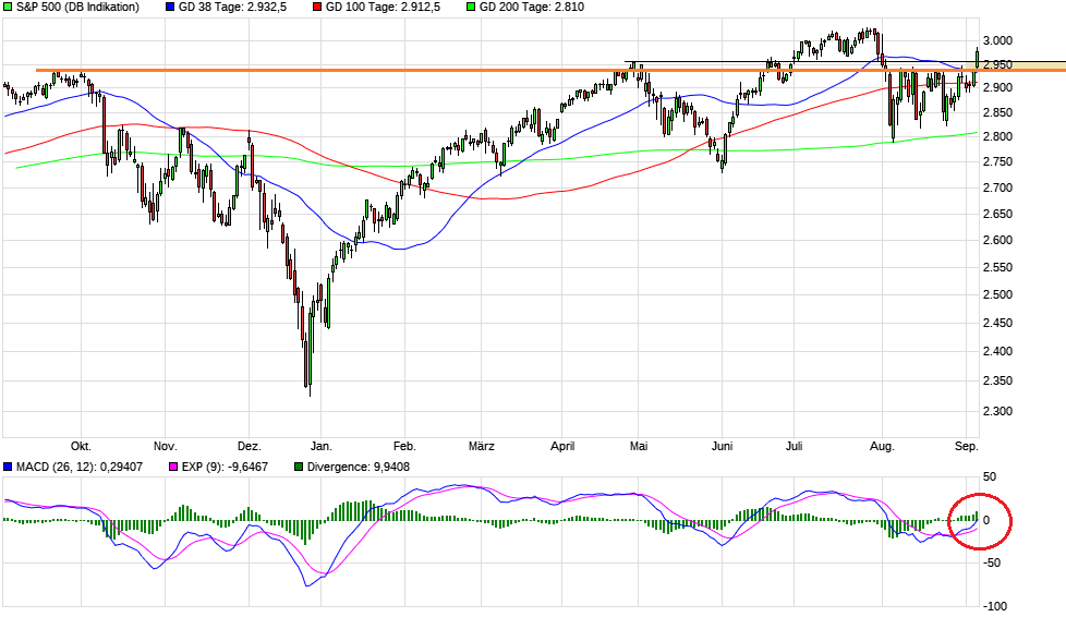 2019 QV-GDAXi-DJ-GOLD-EURUSD- JPY 1132368
