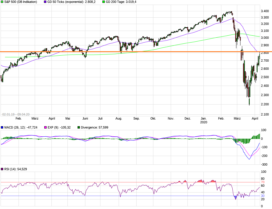 Der USA Bären-Thread 1171809