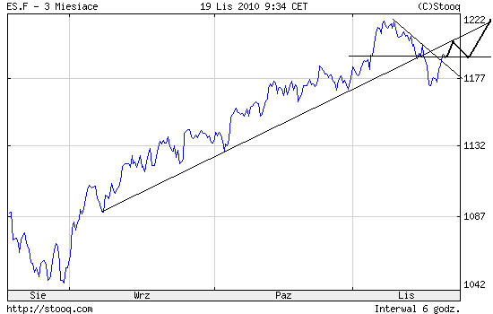 Quo Vadis Dax 2010 - Das Original 361849