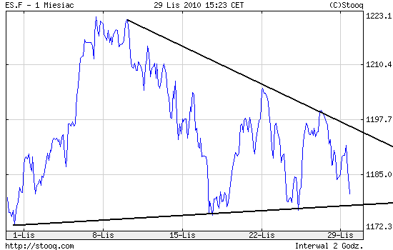 Quo Vadis Dax 2010 - Das Original 361965
