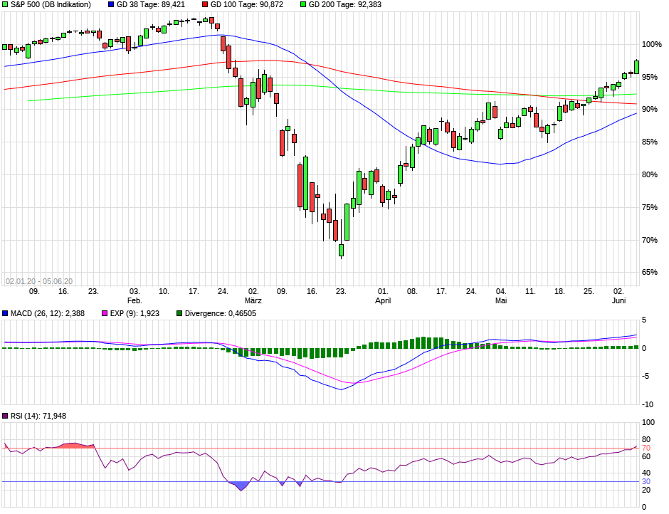 2020 QV-GDAXi-DJ-GOLD-EURUSD-JPY 1182895
