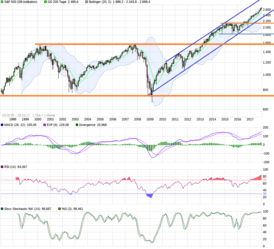 QuoVadisDax - das Original - Nachfolgethread 1030422