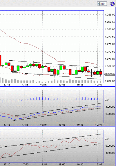 Das Bärengebrüll wird schon wieder lauter, 176657