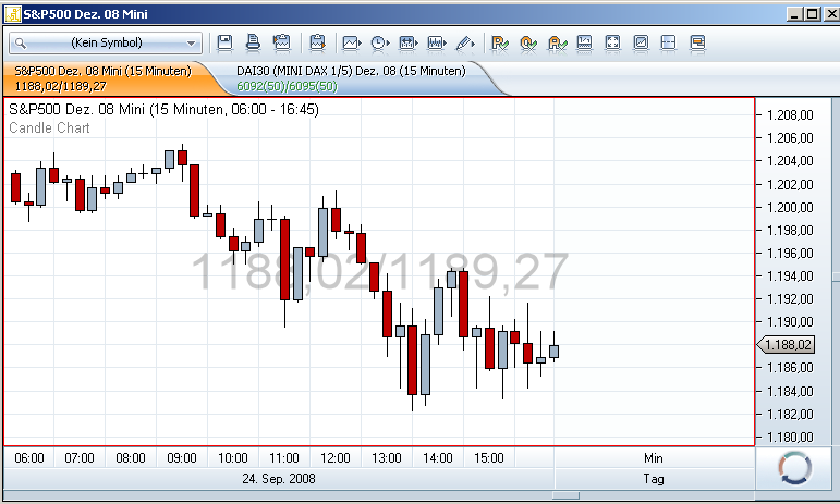 Die Bullen scharren gar nicht mit den Hufen, 188465