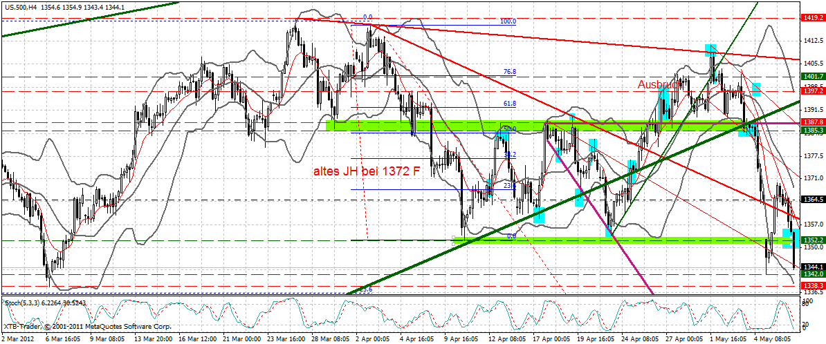 Indexhandel 2012 Rally trotz unzähligen Krisen? 506858