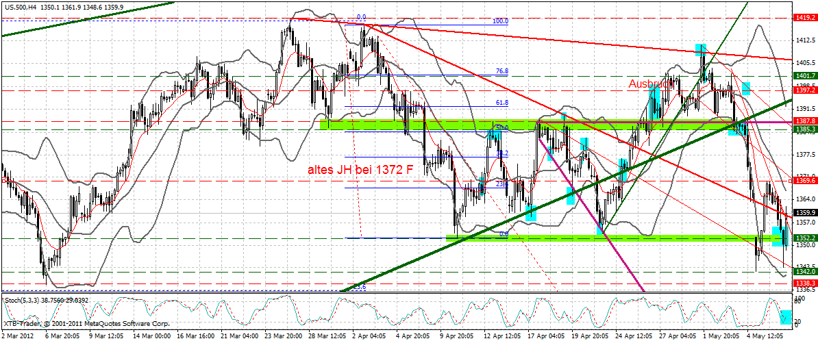 Indexhandel 2012 Rally trotz unzähligen Krisen? 506985