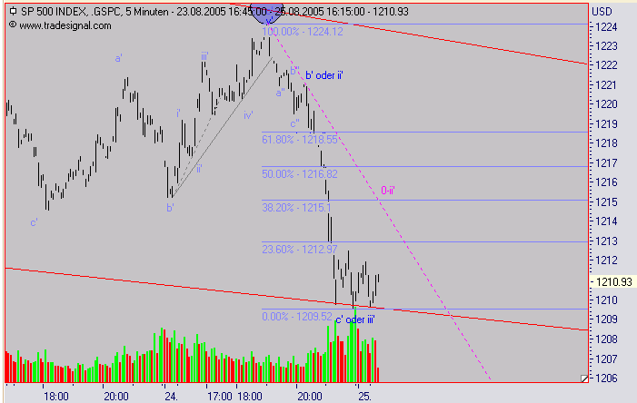 ► TTT-Team / Donnerstag, 25.08.2005 14198