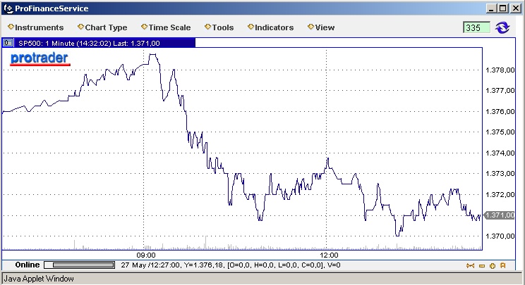 Das Bärengebrüll wird schon wieder lauter, 165583