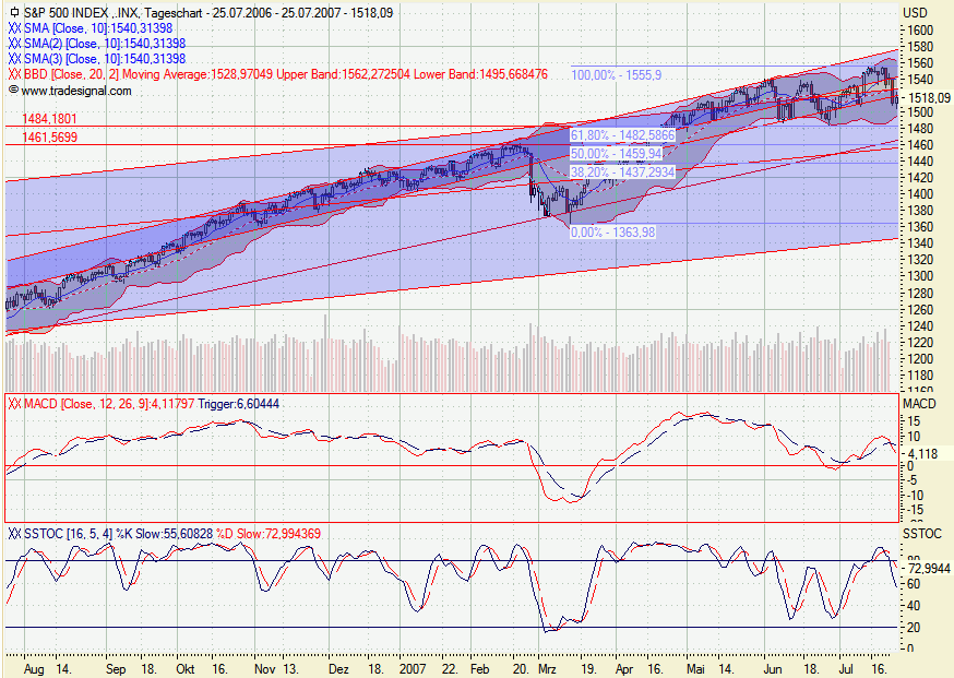 Malen nach Zahlen - ein paar Charts... 111063