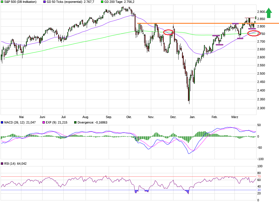 2019 QV-GDAXi-DJ-GOLD-EURUSD- JPY 1104883