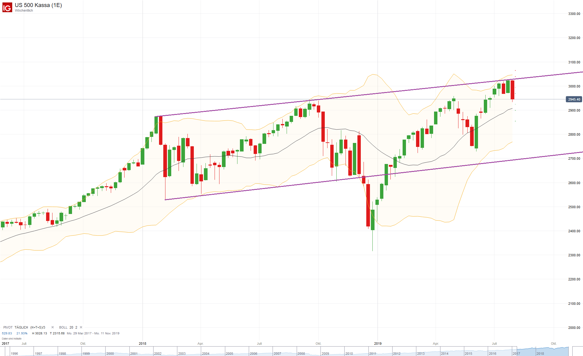 2019 QV-GDAXi-DJ-GOLD-EURUSD- JPY 1126528