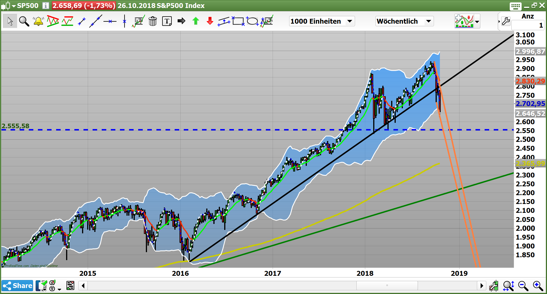 2018 QV-GDAXi-DJ-GOLD-EURUSD-JPY 1080313