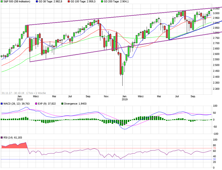 2019 QV-GDAXi-DJ-GOLD-EURUSD- JPY 1141748