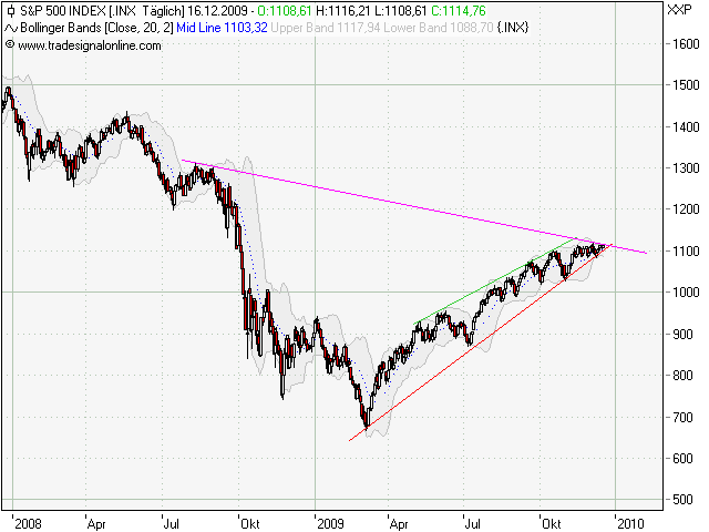 Quo Vadis Dax 2009 284231