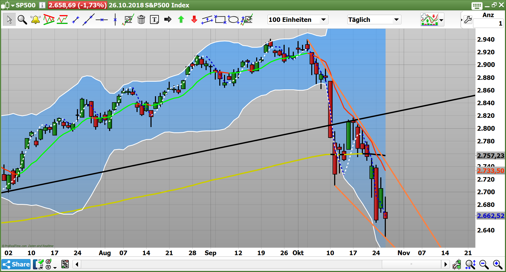 2018 QV-GDAXi-DJ-GOLD-EURUSD-JPY 1080314