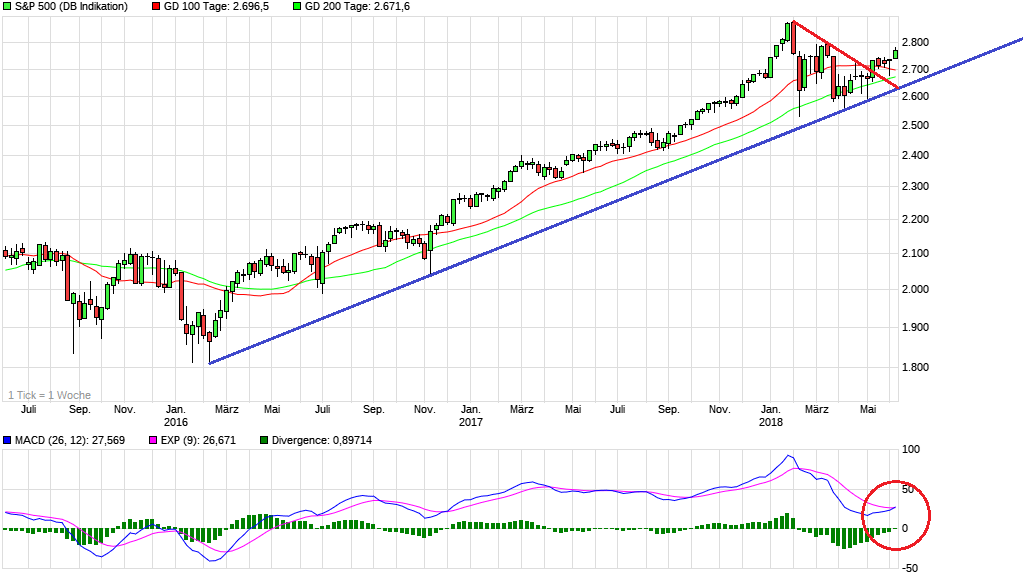 Covestro Aktie - Wkn: 606214 1058284