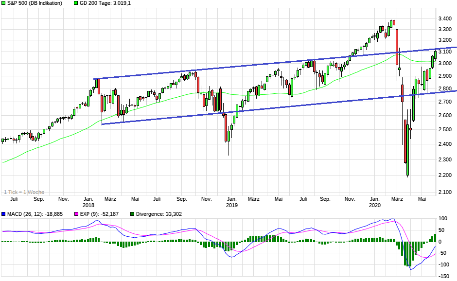 2020 QV-GDAXi-DJ-GOLD-EURUSD-JPY 1182630