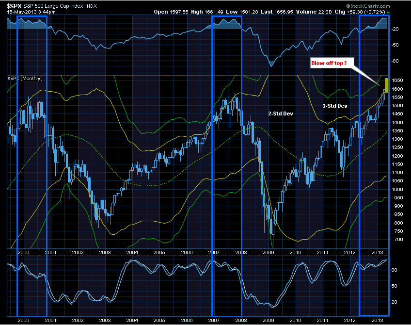 Quo Vadis Dax 2013 - Up, dank Liquidität 606866