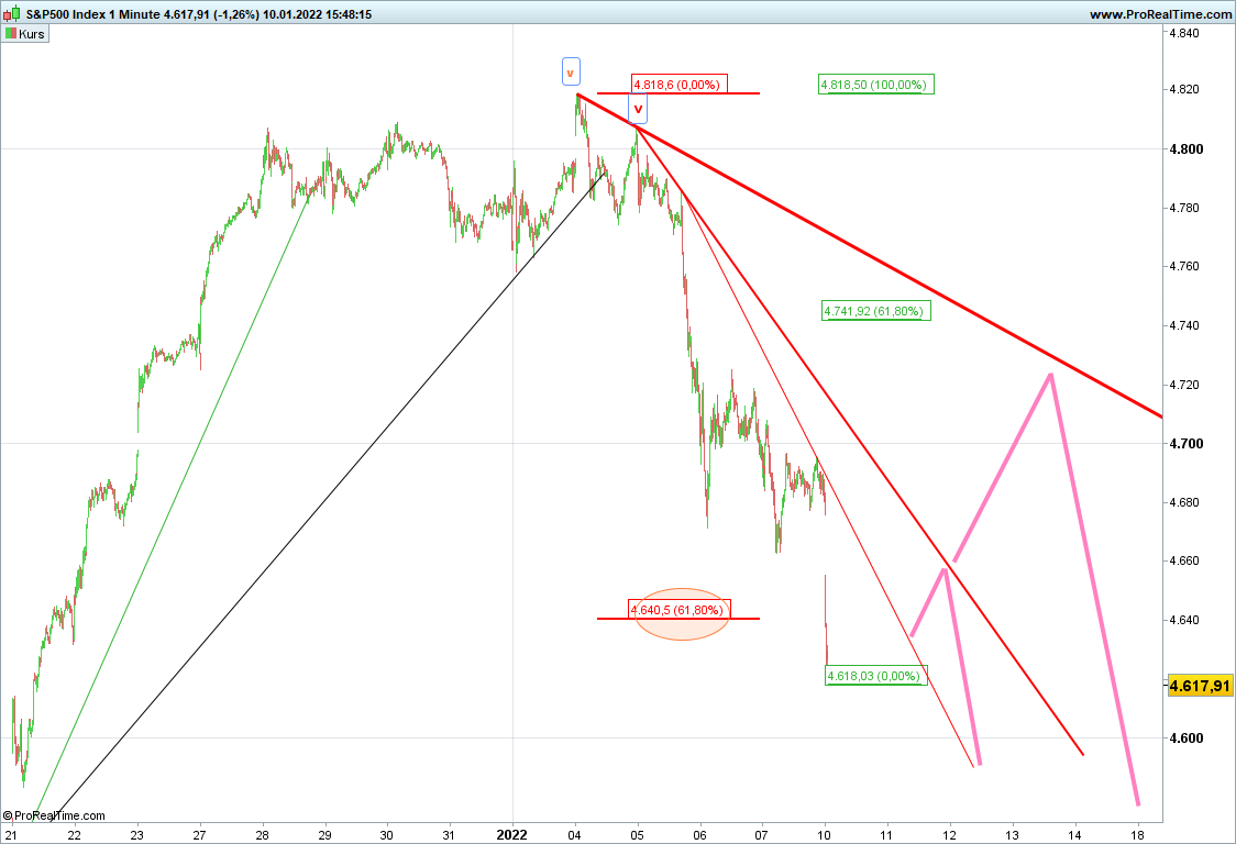 Elliott Wave DAX daily 1293043