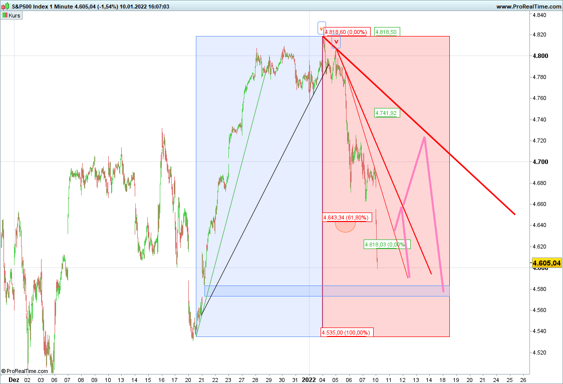 Elliott Wave DAX daily 1293045