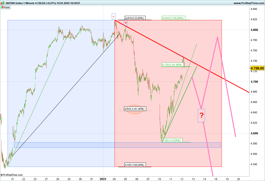 Elliott Wave DAX daily 1293510