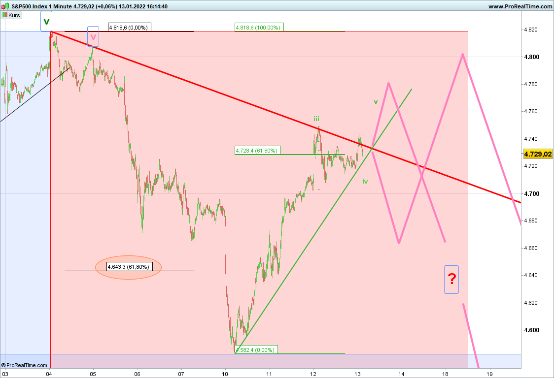 Elliott Wave DAX daily 1293711
