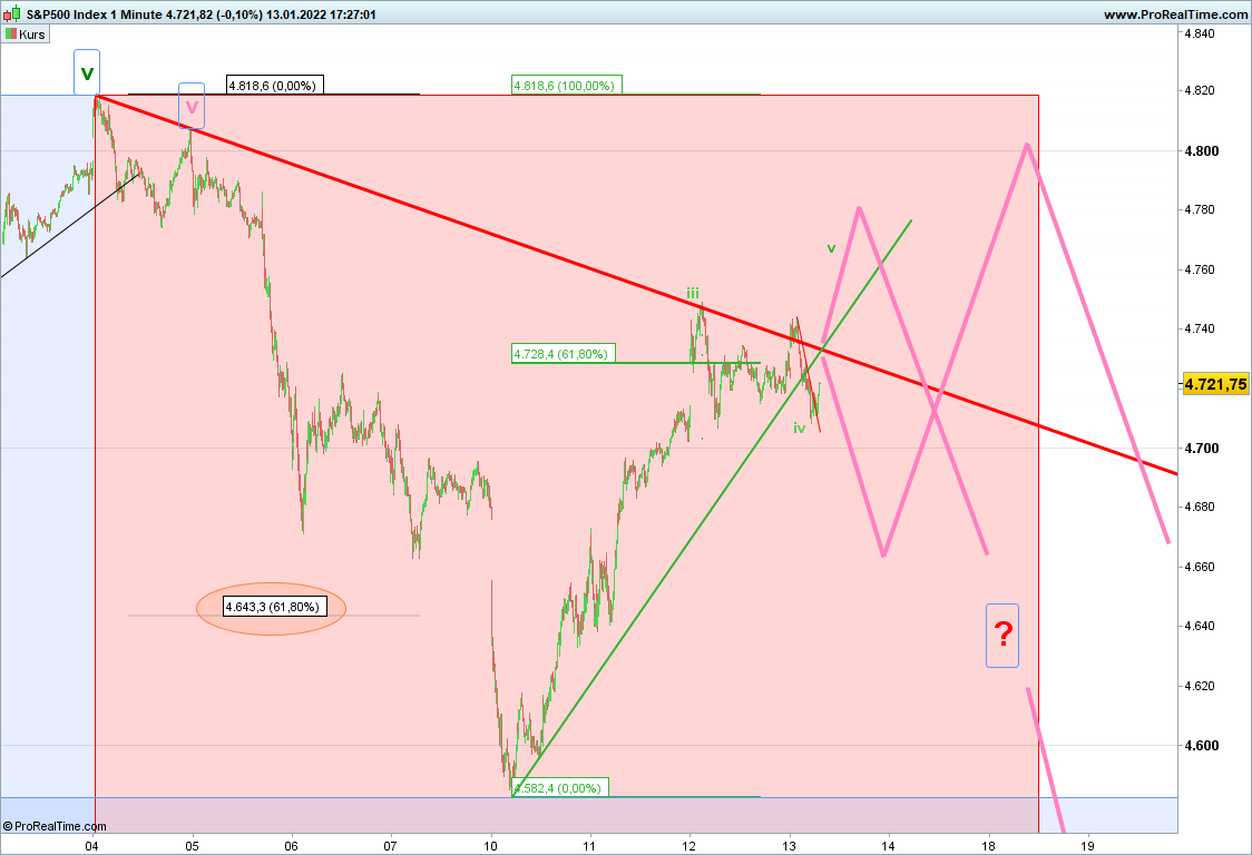 Elliott Wave DAX daily 1293722