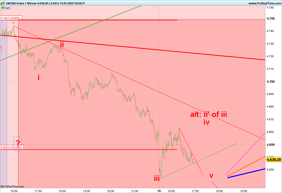 2022 QV-GDAXi-DJ-GOLD-EURUSD-JPY 1293952